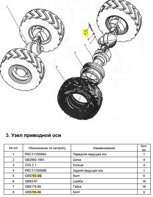Болт приводной оси GB5785-86/M22х1,5х220 Болт приводной оси GB5785-86/M22х1,5х220