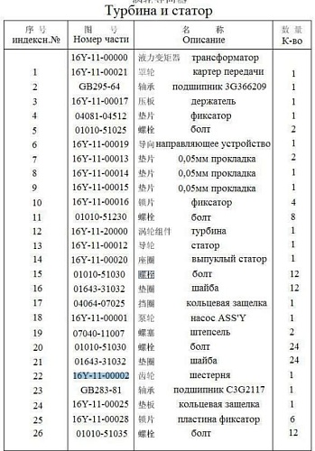 Шестерня 16Y-11-00002 Шестерня 16Y-11-00002