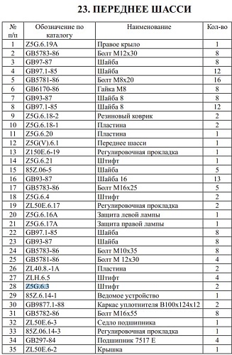 Палец Z5G.6.3/85*205 Палец Z5G.6.3/85*205