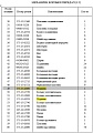 Поршень 175-15-42860 Поршень 175-15-42860