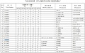 Гайка крепежа коллектора 13020378/4110000054138 Гайка крепежа коллектора 13020378/4110000054138
