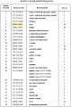 Болт крепления фланца 01010-51850 Болт крепления фланца 01010-51850