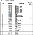 Нож боковой отвала левый 16Y-81-00002 Нож боковой отвала левый 16Y-81-00002