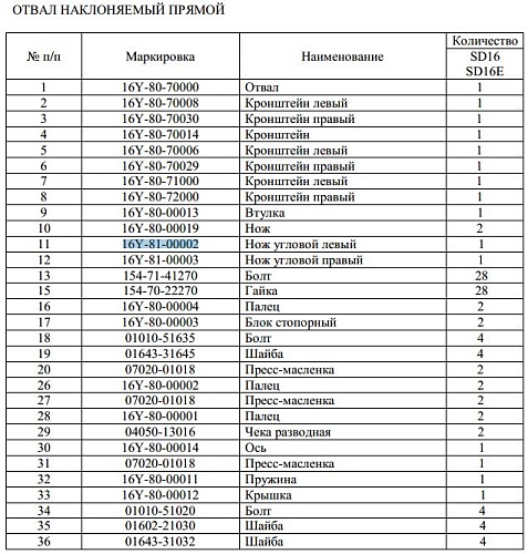Нож боковой отвала левый 16Y-81-00002 Нож боковой отвала левый 16Y-81-00002