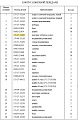 Шестерня бортового редуктора 175-27-31495 Шестерня бортового редуктора 175-27-31495