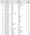 Цапфа 158-71-06000 Цапфа 158-71-06000