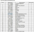 Вал выходной гидротрансформатора 16Y-11-00011 Вал выходной гидротрансформатора 16Y-11-00011