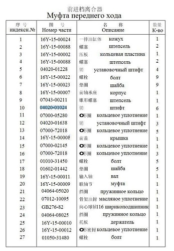 Палец 04020-01024 Палец 04020-01024