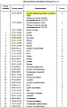 Пластина 175-15-41172 Пластина 175-15-41172
