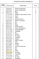 Шестерня 154-01-12310 Шестерня 154-01-12310
