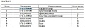 Муфта карданная в сборе 16Y-12-00000 Муфта карданная в сборе 16Y-12-00000