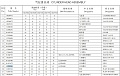 Шпилька головки блока 1152504 Шпилька головки блока 1152504