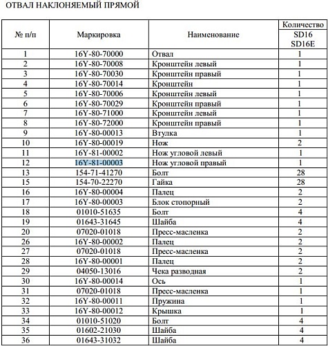 Нож боковой отвала правый 16Y-81-00003 Нож боковой отвала правый 16Y-81-00003