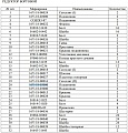 Подшипник GB283-2316ЕС4/16Y-18-03000 Подшипник GB283-2316ЕС4/16Y-18-03000
