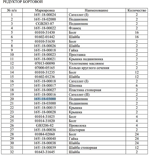 Подшипник GB283-2316ЕС4/16Y-18-03000 Подшипник GB283-2316ЕС4/16Y-18-03000