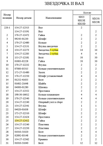Гайка самостопорящаяся 154-27-12412 Гайка самостопорящаяся 154-27-12412