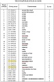 Втулка/шплинт 175-78-21740/09244-02508 Втулка/шплинт 175-78-21740/09244-02508
