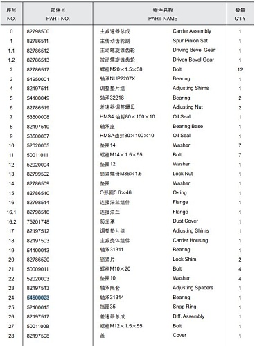 Подшипник 54500023/31314 (на хвостовик редуктора) Подшипник 54500023/31314 (на хвостовик редуктора)