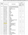 Подшипник 150-09-13110/GB283-87/GB283-NJ2228E/C4 Подшипник 150-09-13110/GB283-87/GB283-NJ2228E/C4