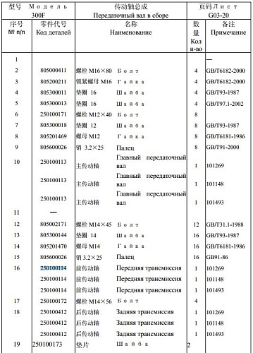 Кардан передний 250100114 Кардан передний 250100114