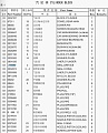 Кольцо на гильзу 215090 Кольцо на гильзу 215090