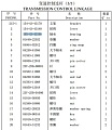 Подшипник 195-43-43190 Подшипник 195-43-43190