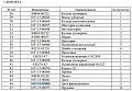 Диск фрикционный КПП 16Y-15-03000/424-15-12710 Диск фрикционный КПП 16Y-15-03000/424-15-12710
