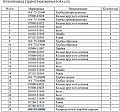 Клапан контрольный в сборе 16Y-75-10000/144-15-00044 Клапан контрольный в сборе 16Y-75-10000/144-15-00044