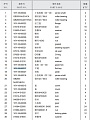 Шпонка 16Y-18-00017 Шпонка 16Y-18-00017
