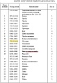 Шестерня ГТР 175-13-24111 Шестерня ГТР 175-13-24111