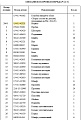Редуктор планетарный 154-15-42321T Редуктор планетарный 154-15-42321T