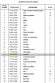 Поршень 170-30-14211 Поршень 170-30-14211