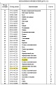 Пластина КПП 175-15-42740 Пластина КПП 175-15-42740