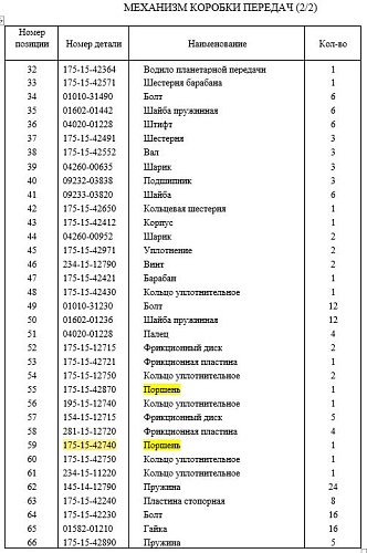 Пластина КПП 175-15-42740 Пластина КПП 175-15-42740
