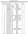 Палец 04020-01638 Палец 04020-01638