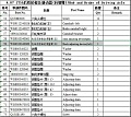 Рычаг регулировочный WG9100340060/1 Рычаг регулировочный WG9100340060/1