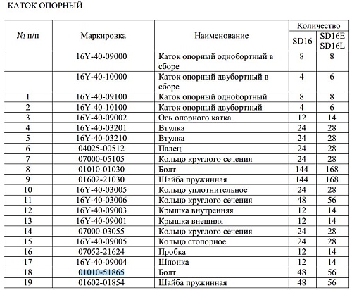 Болт опорного катка 01010-51865/SD16 Болт опорного катка 01010-51865/SD16