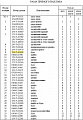 Болт/гайка крепления крышки бугеля 154-71-31420/170-70-13141 Болт/гайка крепления крышки бугеля 154-71-31420/170-70-13141