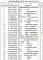 Ступица 16Y-16-03001 Ступица 16Y-16-03001