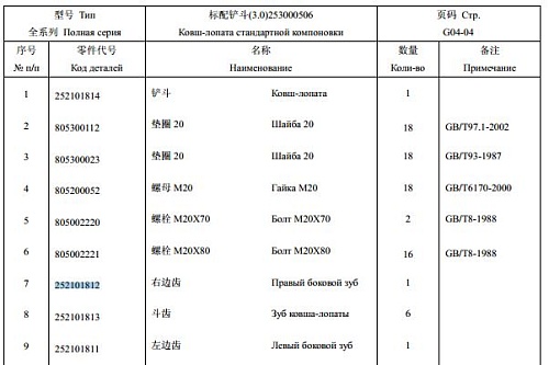 Зуб ковша боковой правый 252101812/ZL50G2-11100-2Y Зуб ковша боковой правый 252101812/ZL50G2-11100-2Y