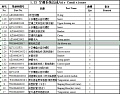 Мотор отопителя в сборе WG1664820017 Мотор отопителя в сборе WG1664820017