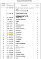 Подшипник КПП 175-15-43270/NF218E/C4/160*89*30 Подшипник КПП 175-15-43270/NF218E/C4/160*89*30
