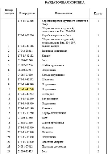 Подшипник КПП 175-15-43270/NF218E/C4/160*89*30 Подшипник КПП 175-15-43270/NF218E/C4/160*89*30