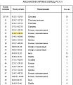Кольцо 113-15-29250 Кольцо 113-15-29250