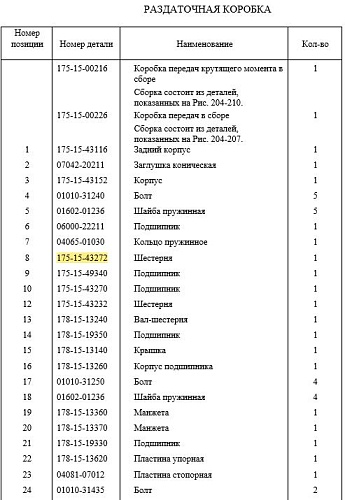 Шестерня КПП 175-15-43272/175-15-43212 Шестерня КПП 175-15-43272/175-15-43212