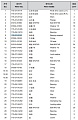 Корпус подшипника 175-27-31161 Корпус подшипника 175-27-31161
