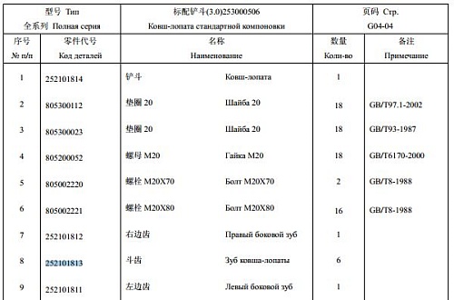 Зуб ковша прямой 252101813/ZL50G2-11100-1 Зуб ковша прямой 252101813/ZL50G2-11100-1