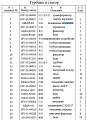 Подшипник 3G366209 (2шт)/GB292-7209B/GB295-64 Подшипник 3G366209 (2шт)/GB292-7209B/GB295-64