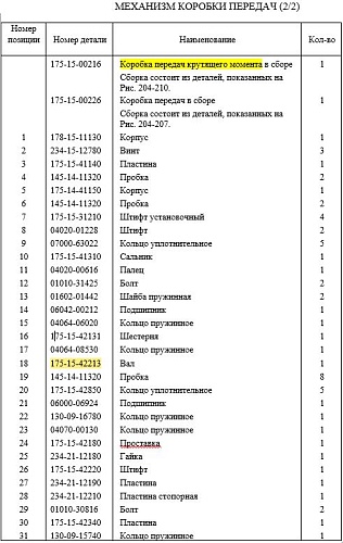 Вал КПП 175-15-42213 Вал КПП 175-15-42213