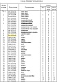 Болт/гайка крепления крышки бугеля 154-71-31420/170-70-13141 Болт/гайка крепления крышки бугеля 154-71-31420/170-70-13141
